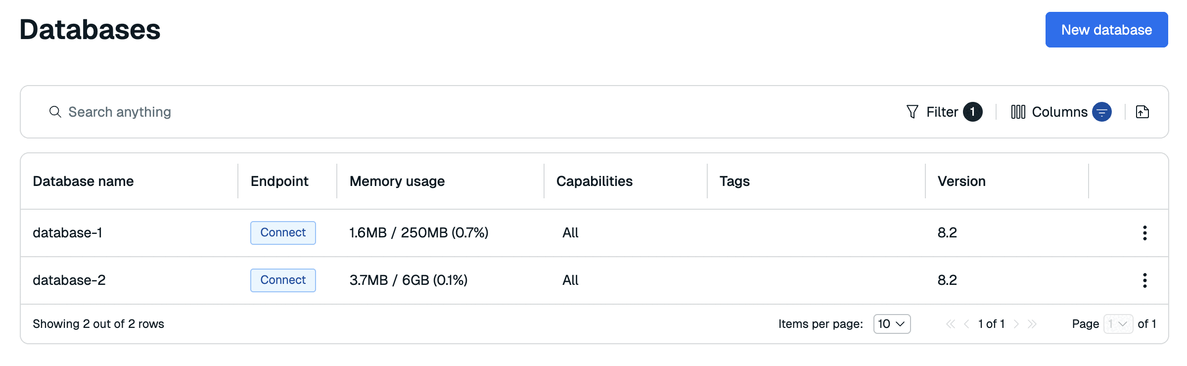 The database list with databases that are tagged.